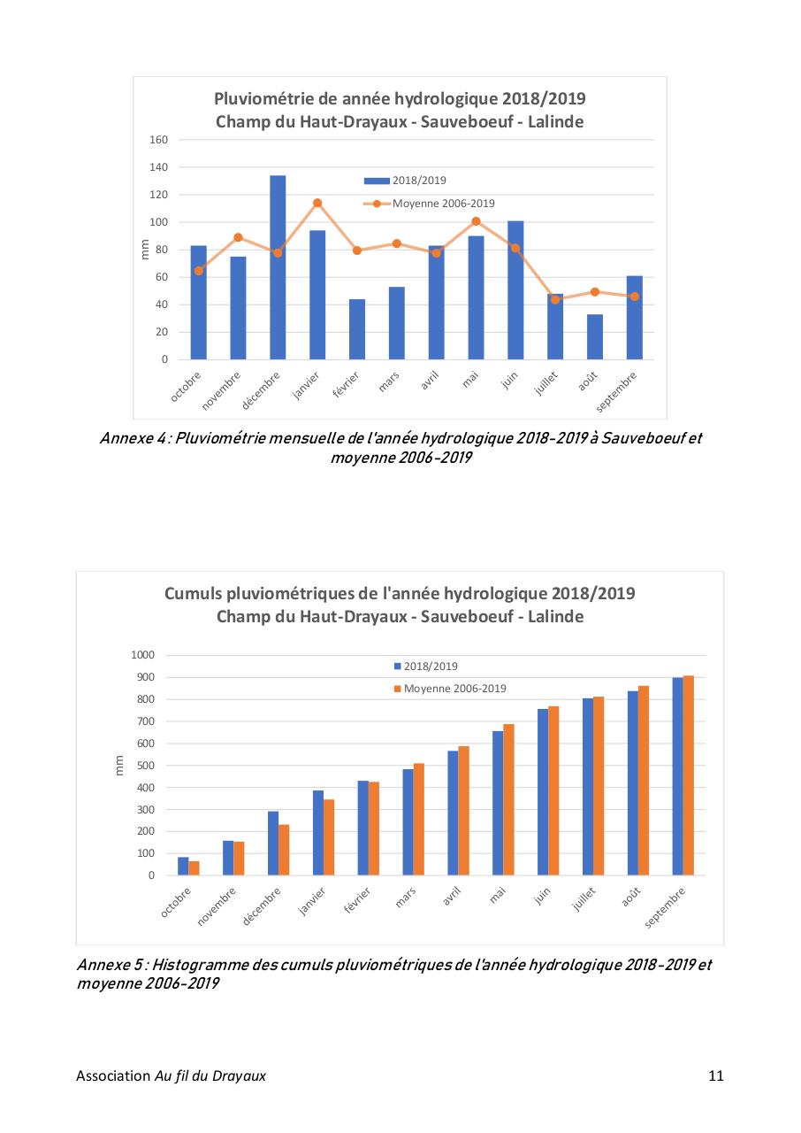 Aperçu du fichier PDF bilan-annee-hydro-2018-2019-bv-drayaux.pdf