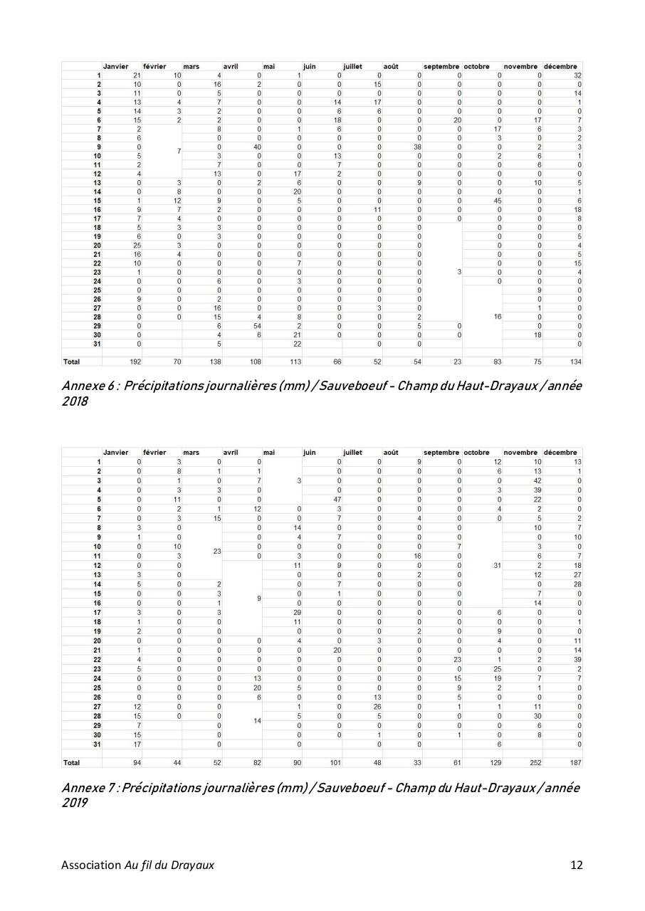 Aperçu du fichier PDF bilan-annee-hydro-2018-2019-bv-drayaux.pdf