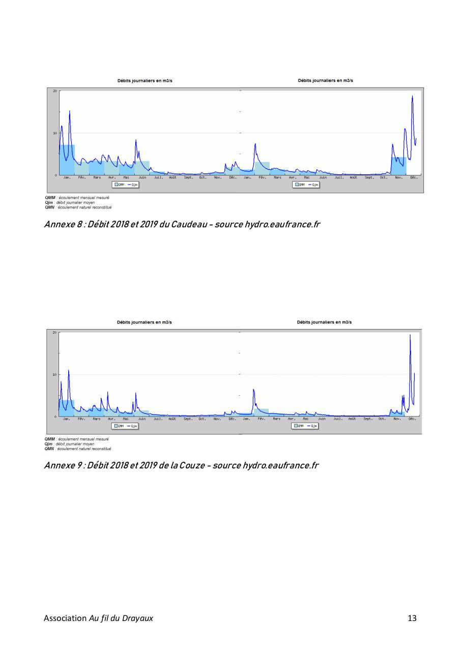 Aperçu du fichier PDF bilan-annee-hydro-2018-2019-bv-drayaux.pdf